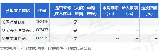 5策略 公告速递：华宝标普美国品质消费股票指数证券投资基金（LOF）因美国纽约证券交易所、美国纳斯达克证券交易所休市暂停申购、赎回及定期定额投资业务