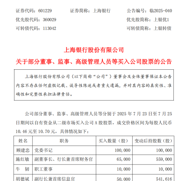 盈易点 上海银行，10位管理层共买入44万股A股股票