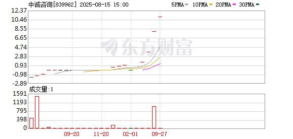 无锡恒鑫配资 中诚咨询：过半营收悬空，复杂利益网下的资本博弈