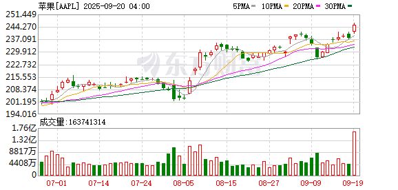 国信配资 苹果用Air重构产品线 市场表现仍面临挑战