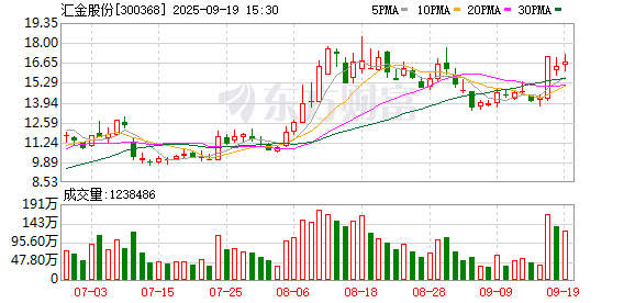 红涨股票配资 汇金股份再次跨界并购 “大买家”被深交所列为“重点监控证券”