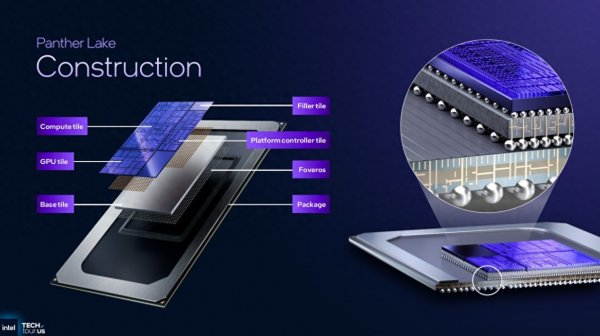 瑞和网  拼好U上线 英特尔Panther Lake如何引领AI PC新时代?